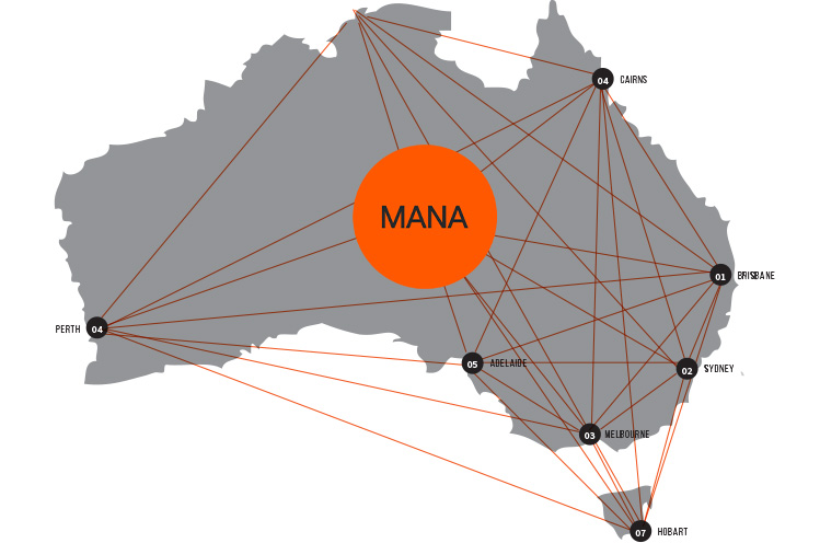 The MANA Network